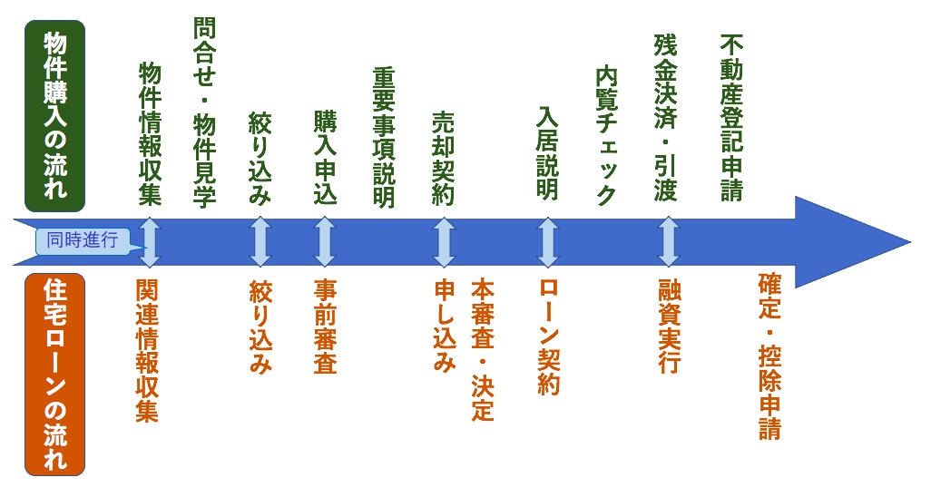 中古住宅購入前に知っておきたいこと （株）千葉不動産改革 千葉移住・田舎暮らし
